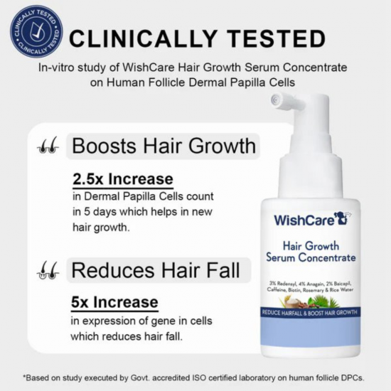 WishCare Hair Growth Serum Concentrate 30ml