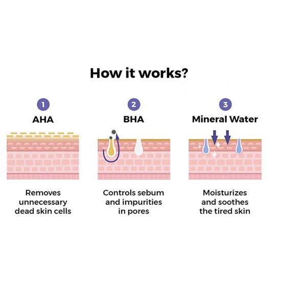 Cosrx AHA BHA Clarifying Treatment Toner Cosrx AHA BHA Clarifying Treatment Toner