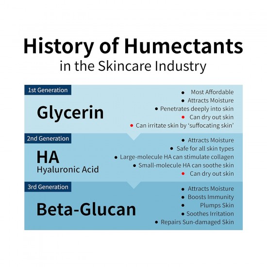 iUNIK Beta Glucan Daily Moisture Cream 60ml